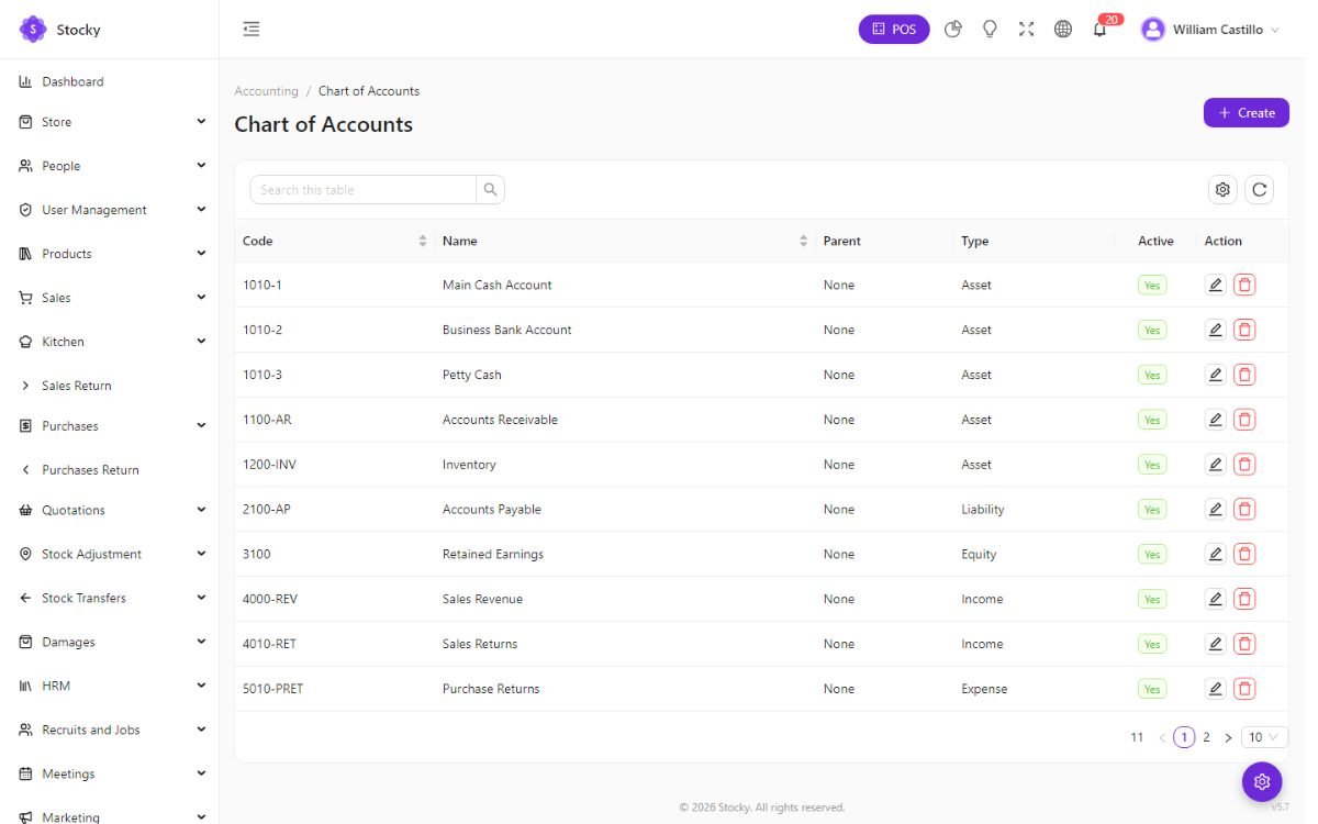 Chart of accounts