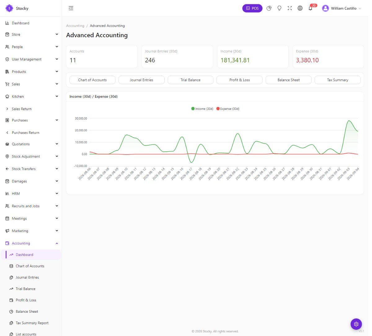 Accounting dashboard