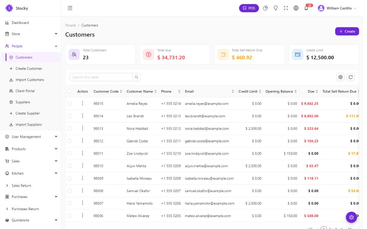 Customers list