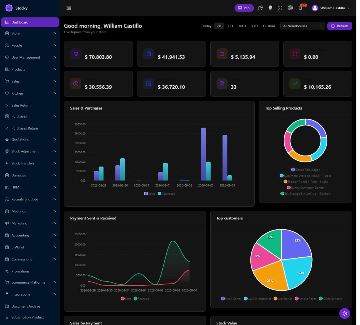 Dashboard in the dark theme