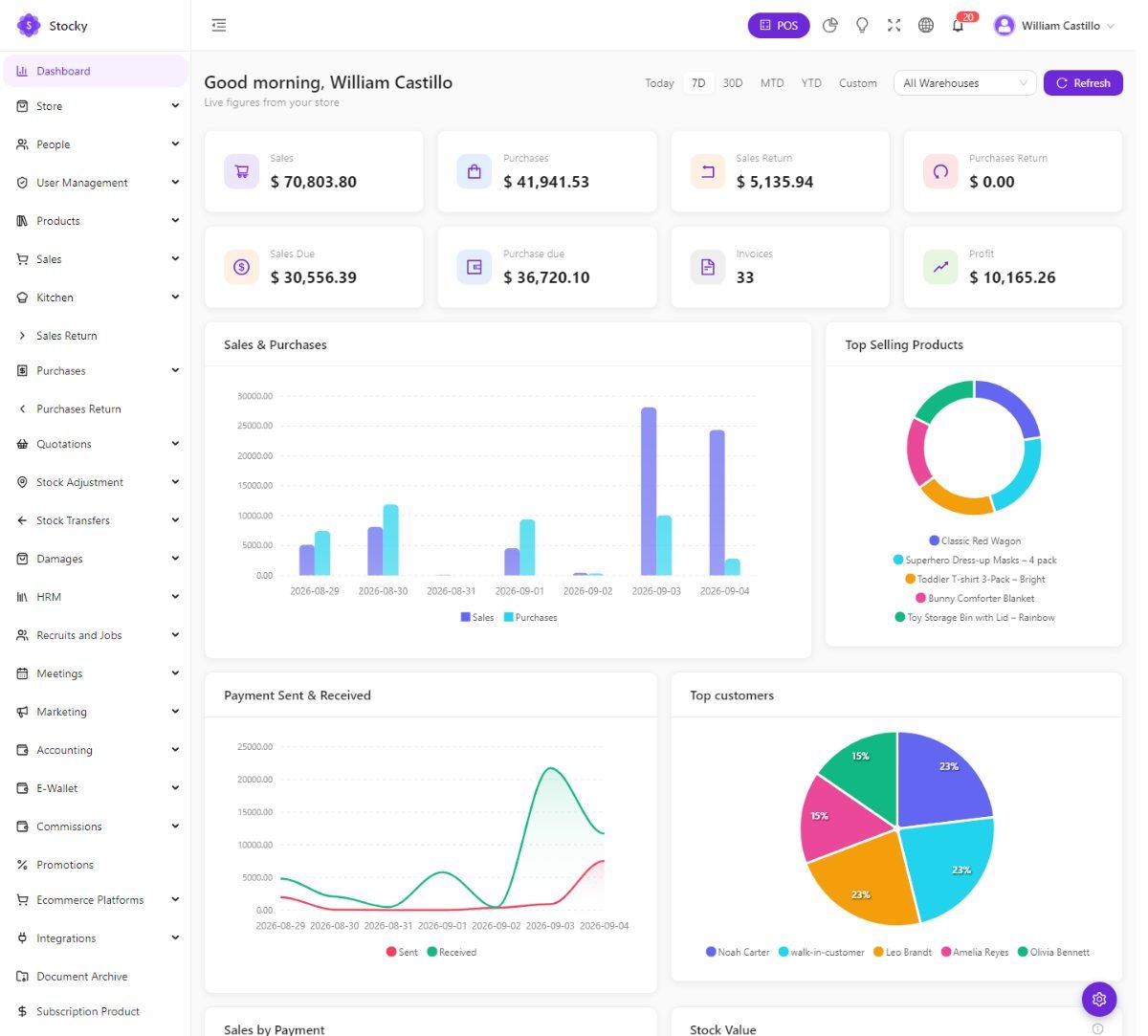 The Stocky dashboard