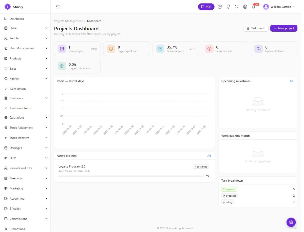 Projects dashboard