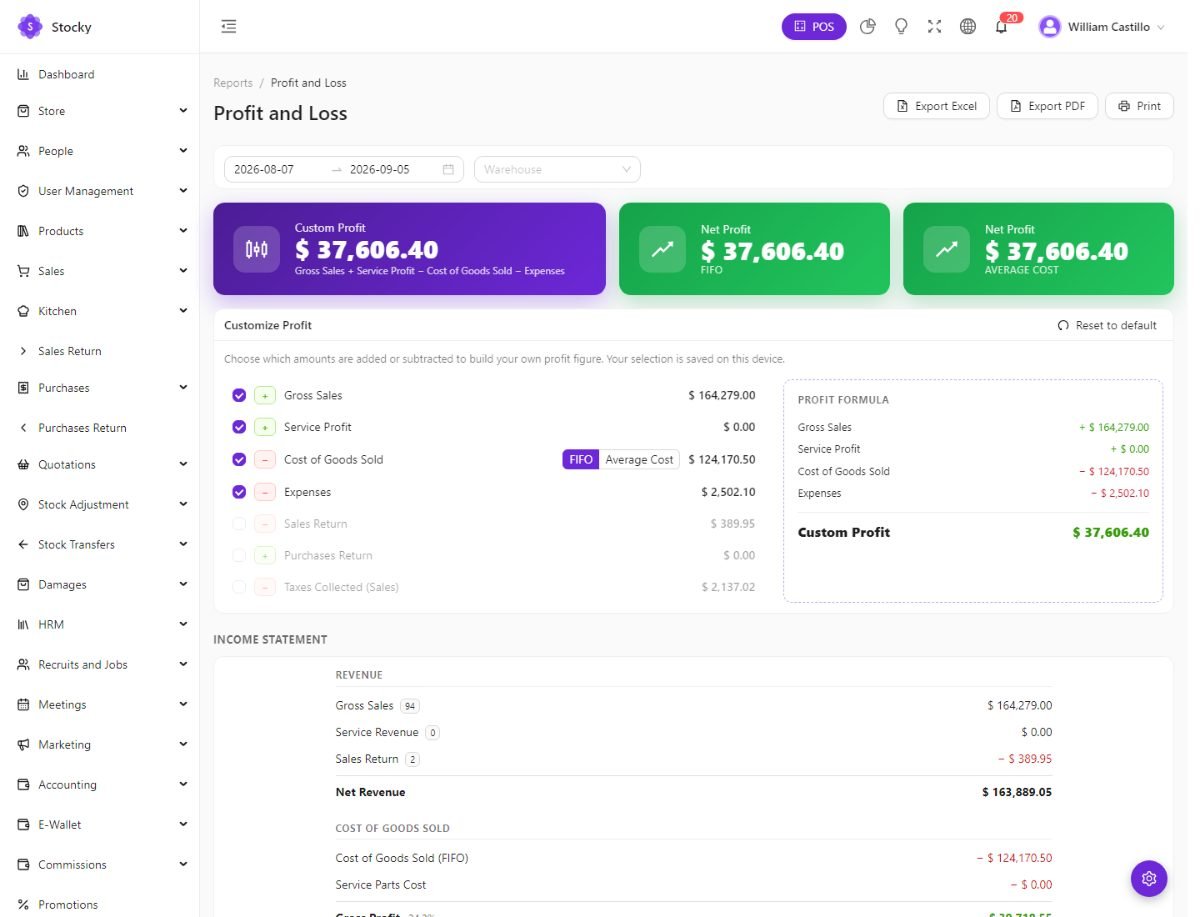 Profit and loss report