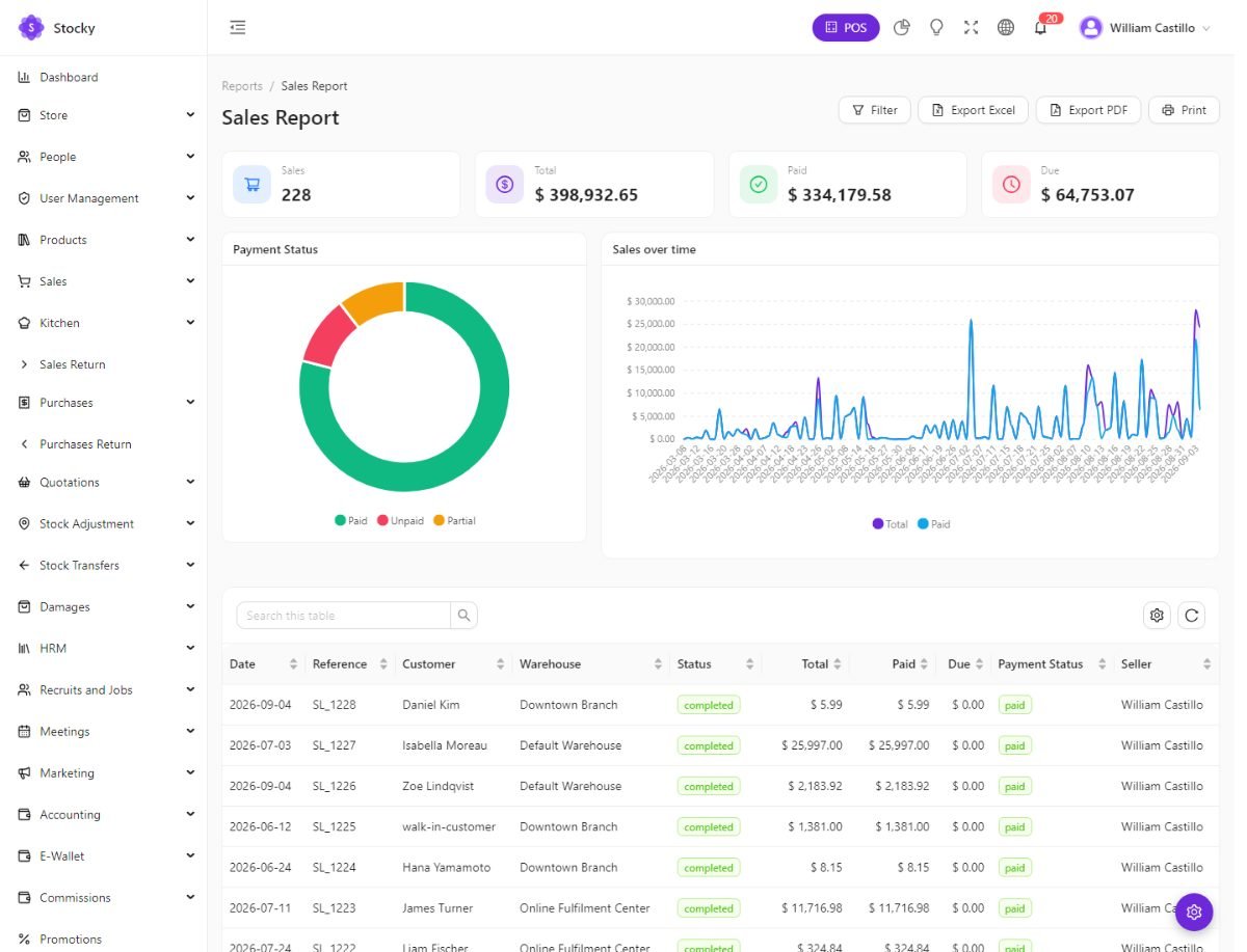 Sales report