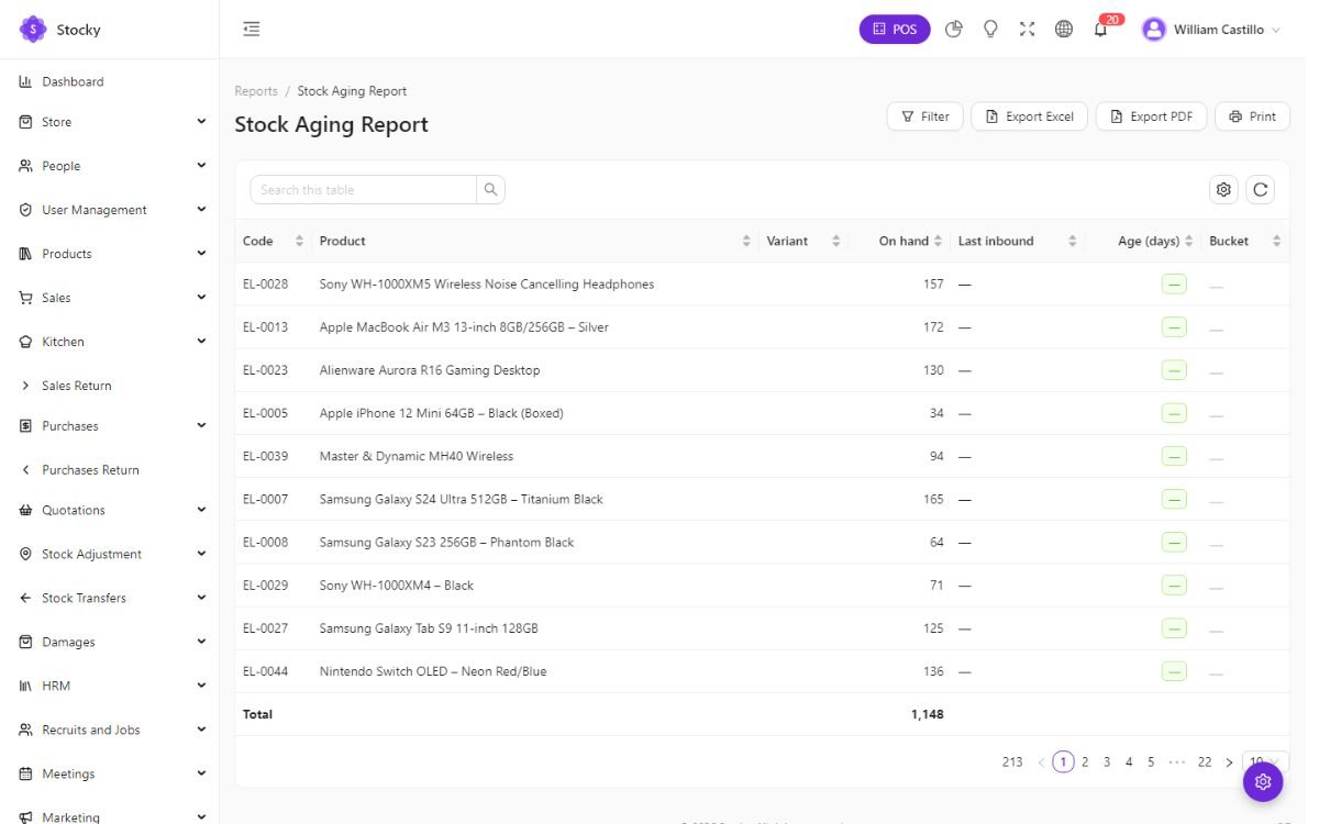 Stock aging report