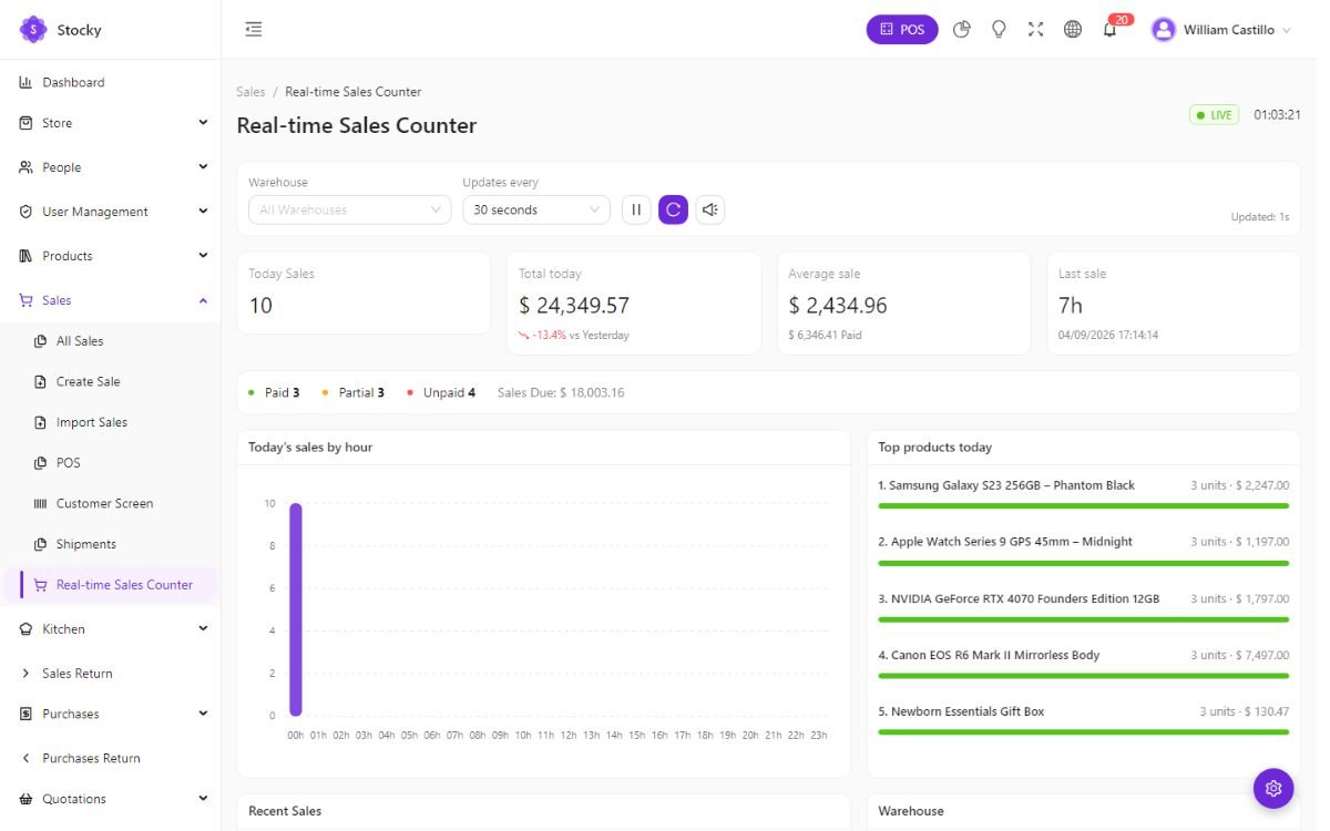 Real-time sales counter