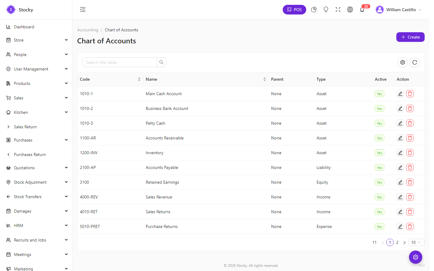 Chart of accounts