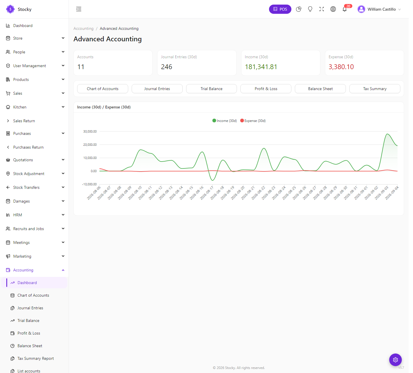 Accounting dashboard