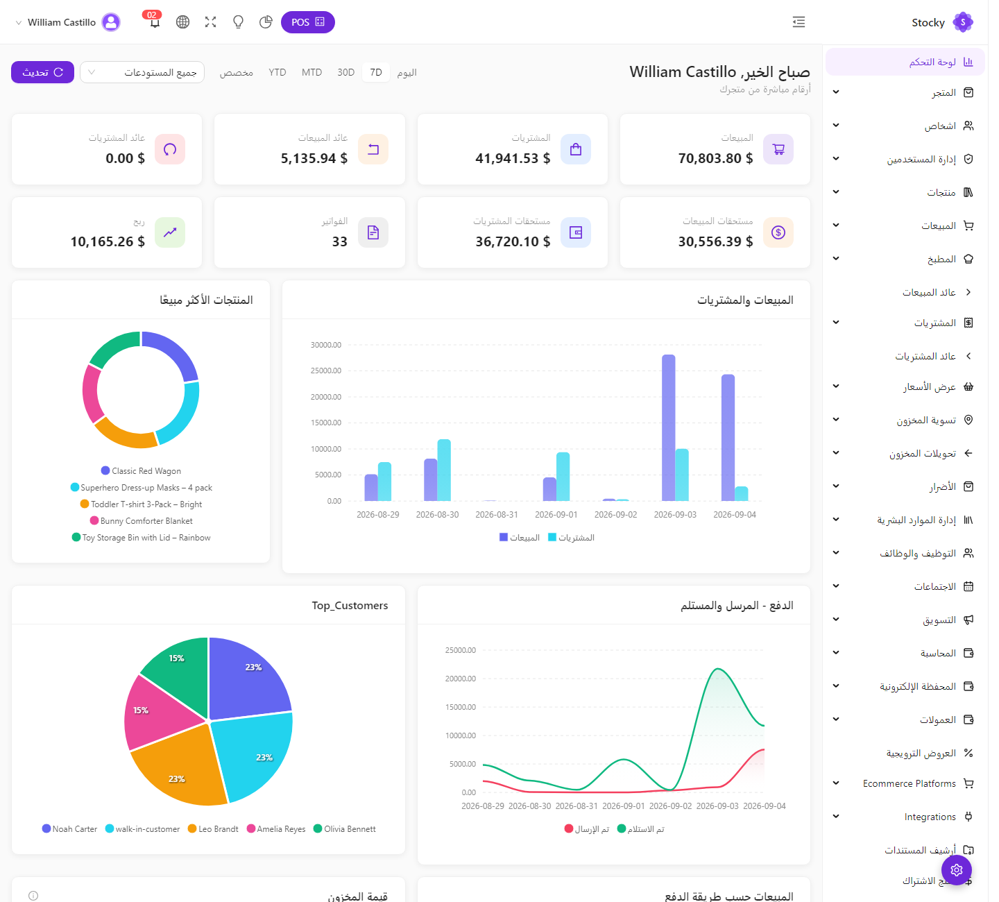 Dashboard in Arabic, right-to-left