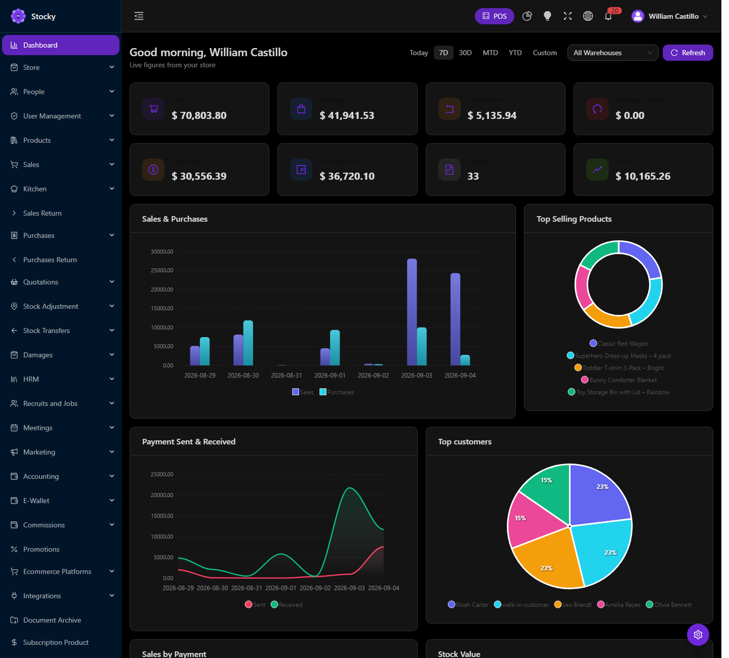 Dashboard in dark mode