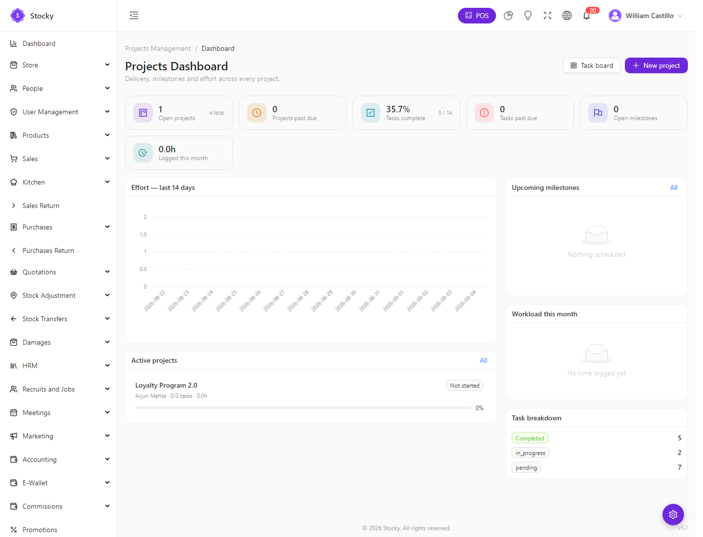 Projects dashboard