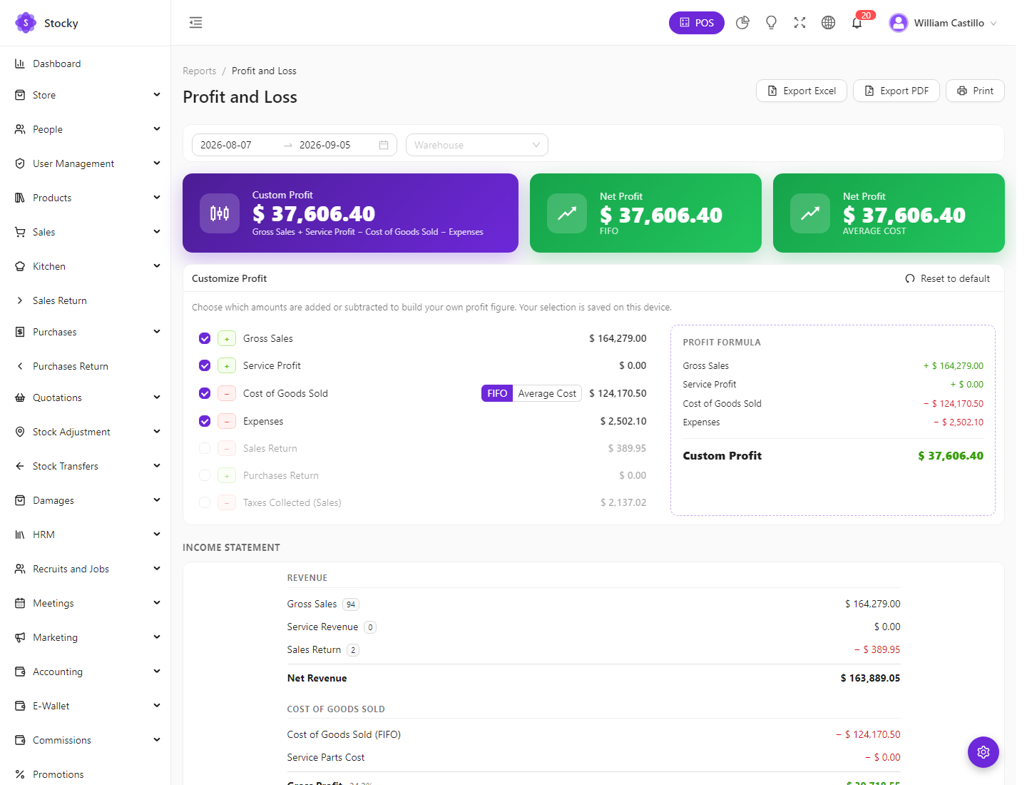 Profit and loss report