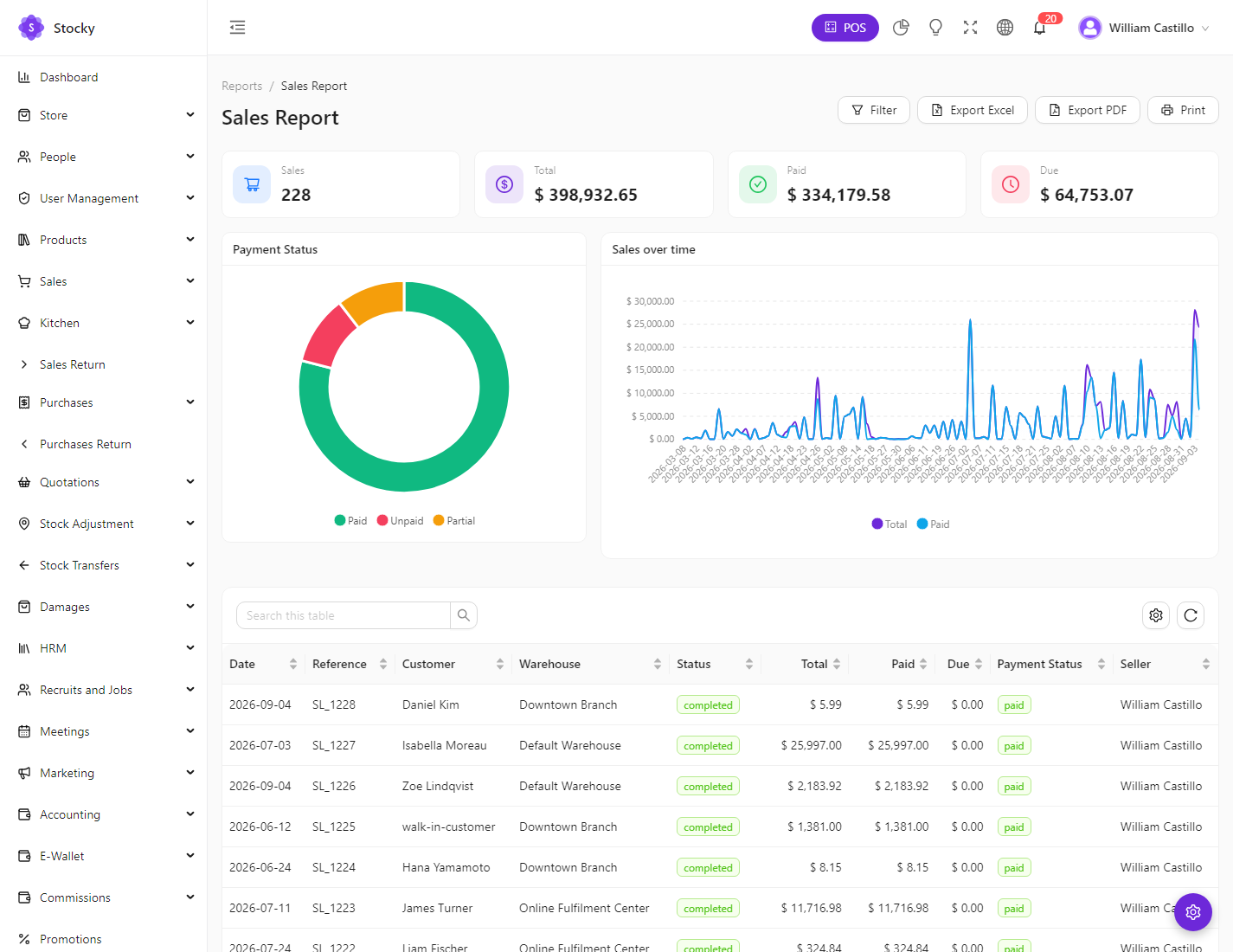 Sales report